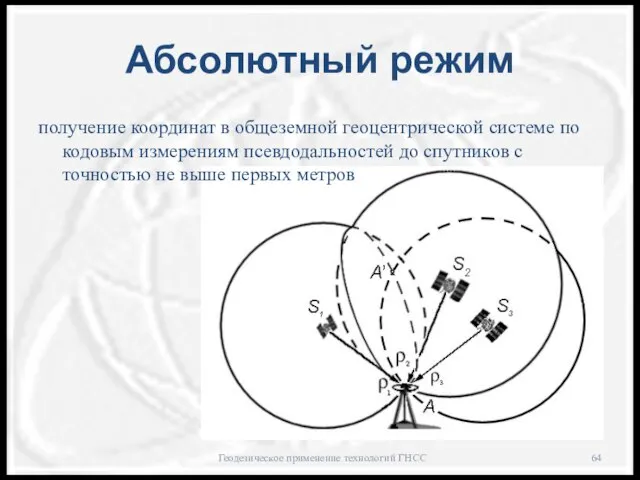 Абсолютный режим получение координат в общеземной геоцентрической системе по кодовым измерениям