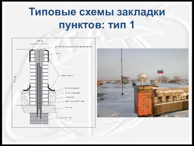 Типовые схемы закладки пунктов: тип 1