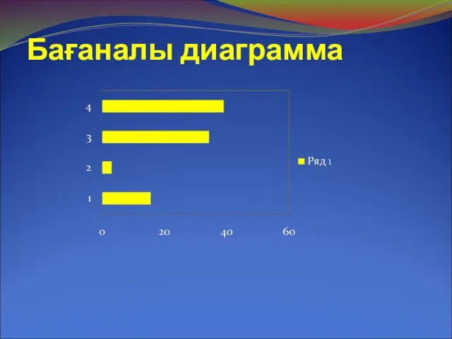 Бағаналы диаграмма