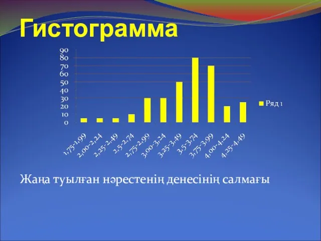 Гистограмма Жаңа туылған нәрестенің денесінің салмағы