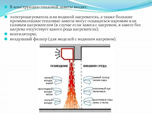 В конструкцию тепловой завесы входят: электронагреватель или водяной нагреватель, а также