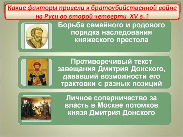 Предпосылки династической войны во второй четверти XV в. Какие факторы привели