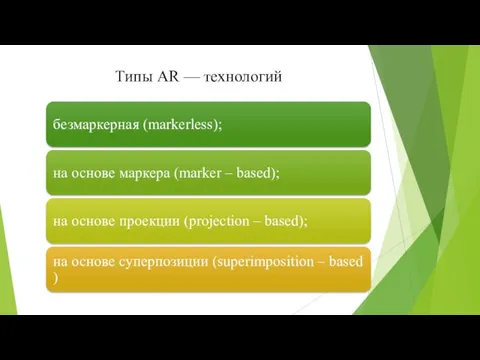 Типы AR — технологий