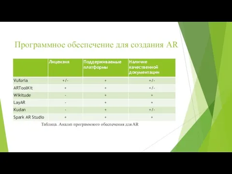 Программное обеспечение для создания AR Таблица. Анализ программного обеспечения для AR