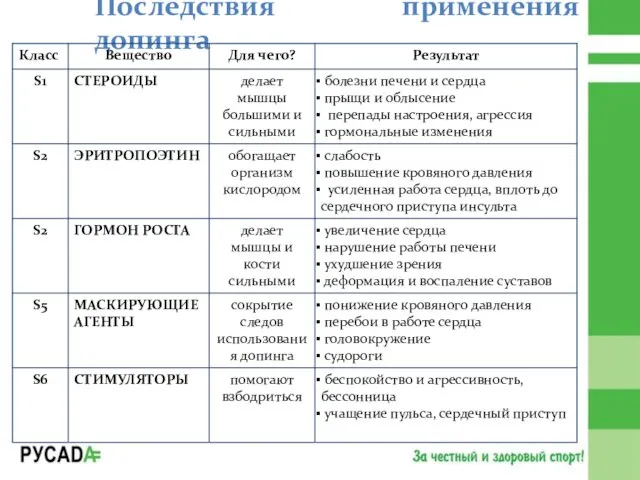 Последствия применения допинга