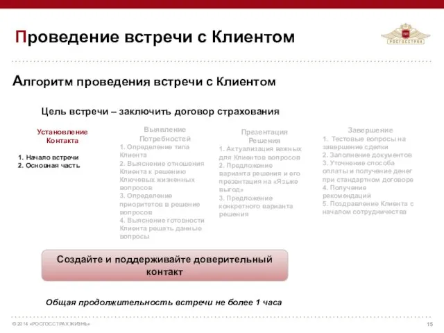 Алгоритм проведения встречи с Клиентом Установление Контакта 1. Начало встречи 2.