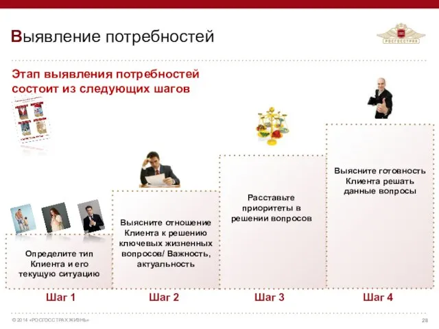 Выявление потребностей Шаг 1 Шаг 4 Шаг 3 Шаг 2 Определите