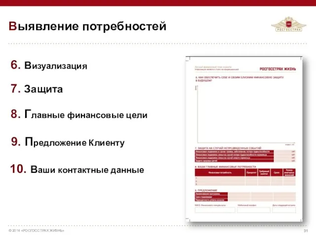 6. Визуализация 7. Защита 8. Главные финансовые цели 9. Предложение Клиенту