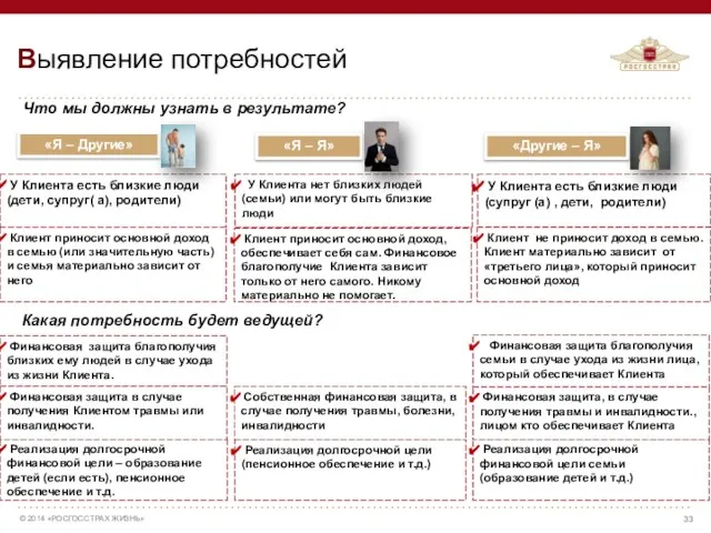 У Клиента есть близкие люди (дети, супруг( а), родители) Что мы