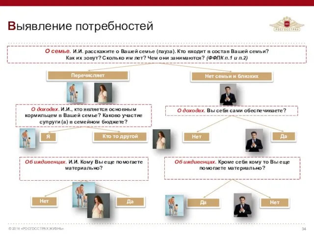 О семье. И.И. расскажите о Вашей семье (пауза). Кто входит в