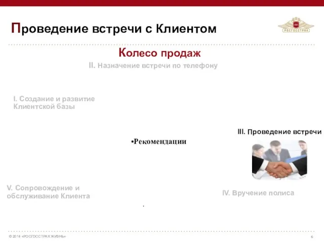 Рекомендации . Проведение встречи с Клиентом I. Создание и развитие Клиентской