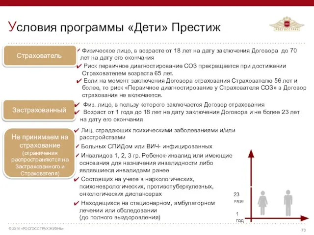 Условия программы «Дети» Престиж Физическое лицо, в возрасте от 18 лет