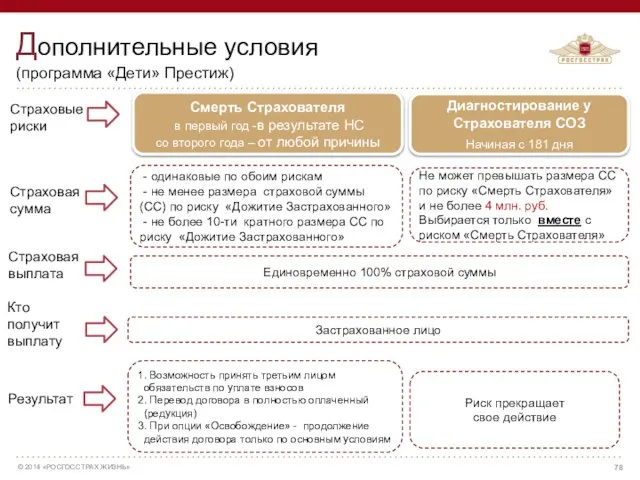 Страховая сумма Страховая выплата Кто получит выплату Результат Застрахованное лицо Страховые