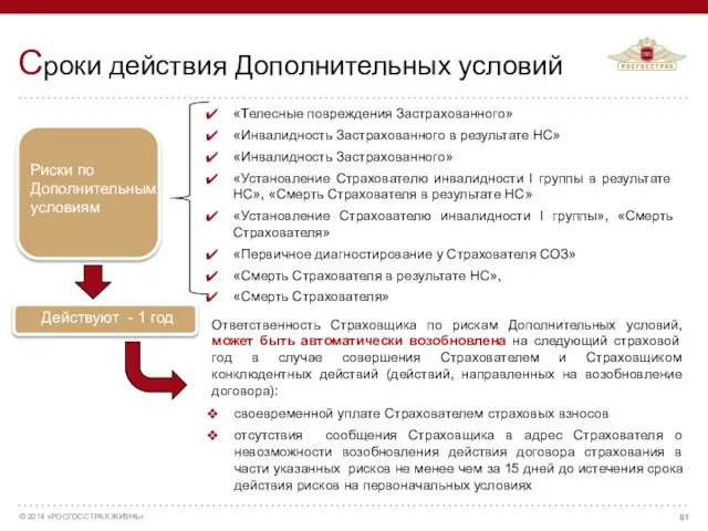 Сроки действия Дополнительных условий «Телесные повреждения Застрахованного» «Инвалидность Застрахованного в результате