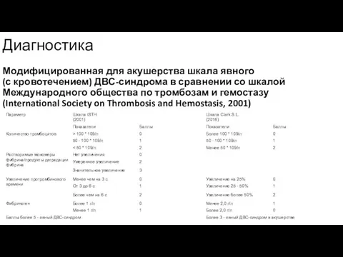 Диагностика Модифицированная для акушерства шкала явного (с кровотечением) ДВС-синдрома в сравнении