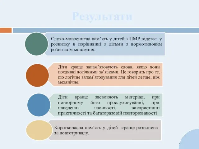 Результати