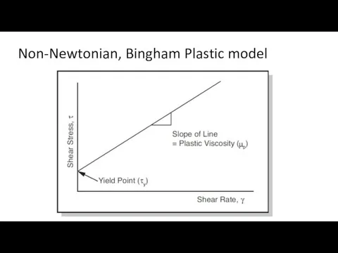 Non-Newtonian, Bingham Plastic model