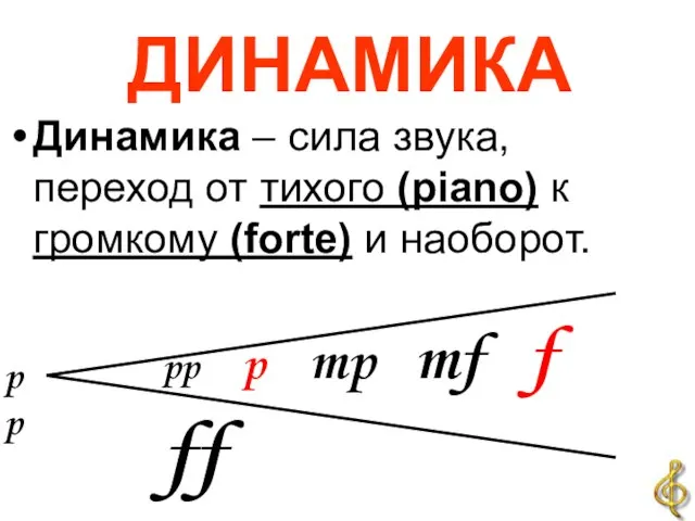 ДИНАМИКА Динамика – сила звука, переход от тихого (piano) к громкому