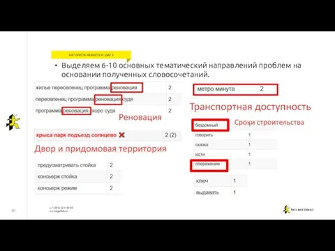 31 АЛГОРИТМ РАЗМЕТКИ: ШАГ 3 Выделяем 6-10 основных тематический направлений проблем на основании полученных словосочетаний.