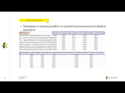 37 АЛГОРИТМ РАЗМЕТКИ: ШАГ 5 Проверка и приемка работ по разметке упоминаний в файле экспорта