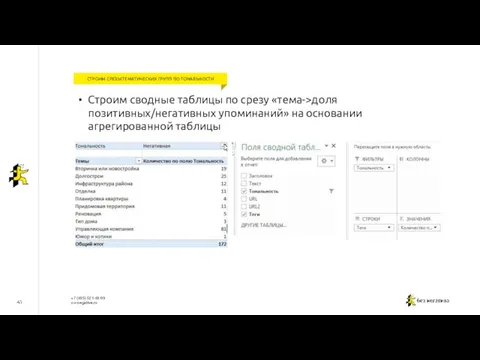 41 СТРОИМ СРЕЗЫ ТЕМАТИЧЕСКИХ ГРУПП ПО ТОНАЛЬНОСТИ Строим сводные таблицы по