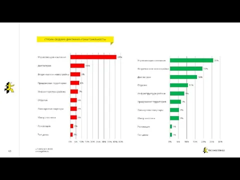 43 СТРОИМ СВОДНУЮ ДИАГРАММУ «ТЕМЫ-ТОНАЛЬНОСТЬ»