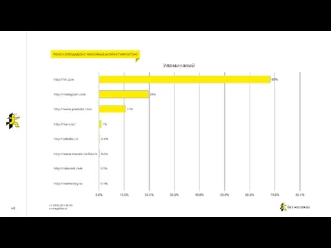 48 ПОИСК ПЛОЩАДОК С МАКСИМАЛЬНОЙ АКТИВНОСТЬЮ