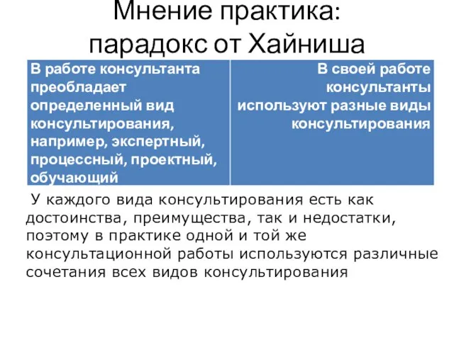 Мнение практика: парадокс от Хайниша У каждого вида консультирования есть как