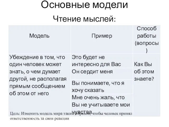 Основные модели Чтение мыслей: Цель: Изменить модель мира таким образом, чтобы