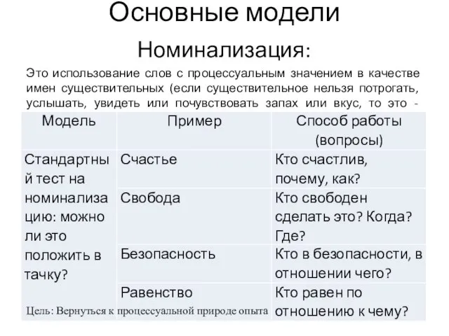 Основные модели Номинализация: Это использование слов с процессуальным значением в качестве