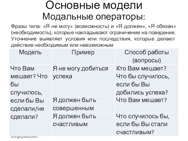 Основные модели Модальные операторы: Фразы типа: «Я не могу» (возможность) и