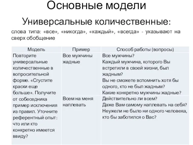 Основные модели Универсальные количественные: слова типа: «все», «никогда», «каждый», «всегда» -