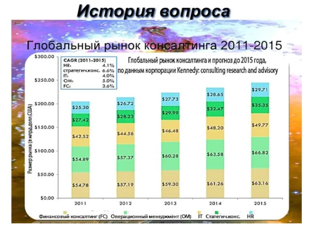 История вопроса