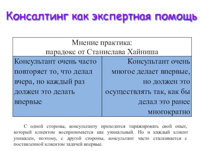 Консалтинг как экспертная помощь С одной стороны, консультанту приходится тиражировать свой