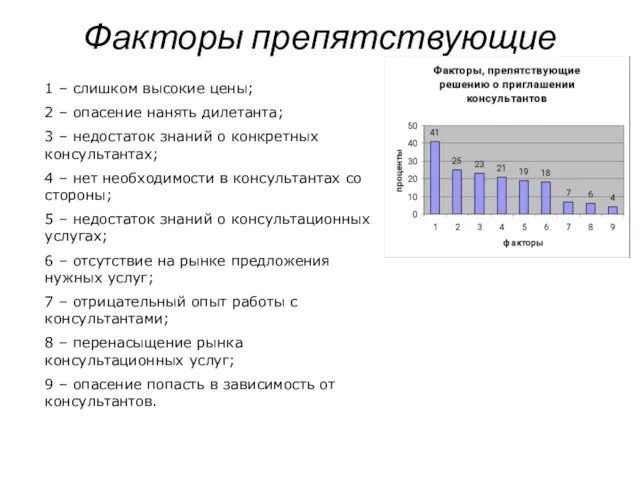 Факторы препятствующие 1 – слишком высокие цены; 2 – опасение нанять