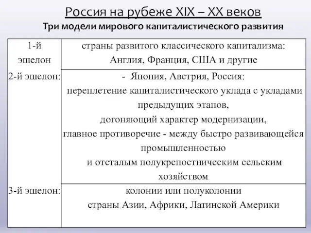 Россия на рубеже XIX – XX веков Три модели мирового капиталистического развития