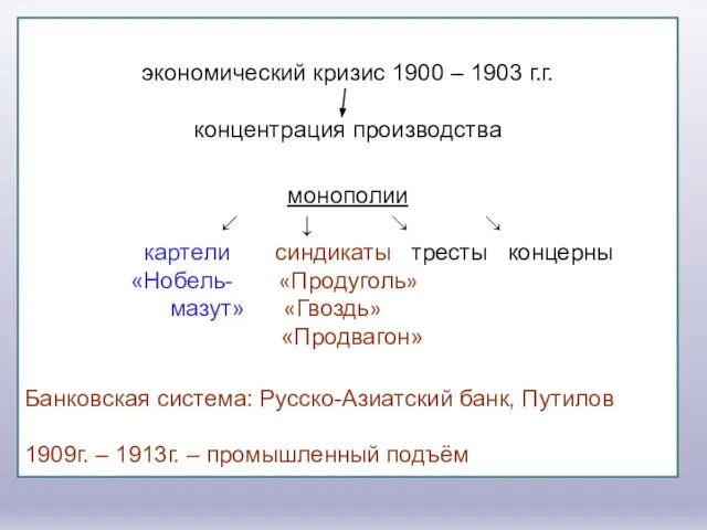 экономический кризис 1900 – 1903 г.г. концентрация производства монополии ↙ ↓