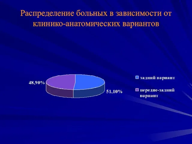 Распределение больных в зависимости от клинико-анатомических вариантов