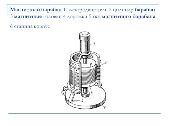 Магнитный барабан 1 электродвигатель 2 цилиндр барабан 3 магнитные головки 4