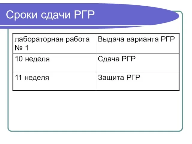 Сроки сдачи РГР