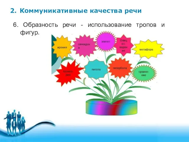 2. Коммуникативные качества речи 6. Образность речи - использование тропов и фигур.