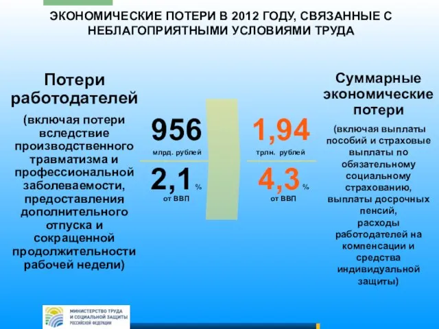 ЭКОНОМИЧЕСКИЕ ПОТЕРИ В 2012 ГОДУ, СВЯЗАННЫЕ С НЕБЛАГОПРИЯТНЫМИ УСЛОВИЯМИ ТРУДА 956