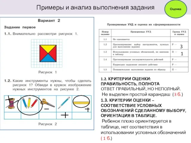 Примеры и анализ выполнения задания 3 1 1.2. КРИТЕРИИ ОЦЕНКИ: ПРАВИЛЬНОСТЬ,