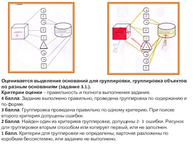 Оценивается выделение оснований для группировки, группировка объектов по разным основаниям (задание