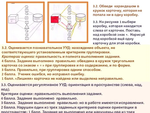 3.2. Оценивается познавательное УУД: нахождение объекта, не соответствующего установленным критериям группировки.