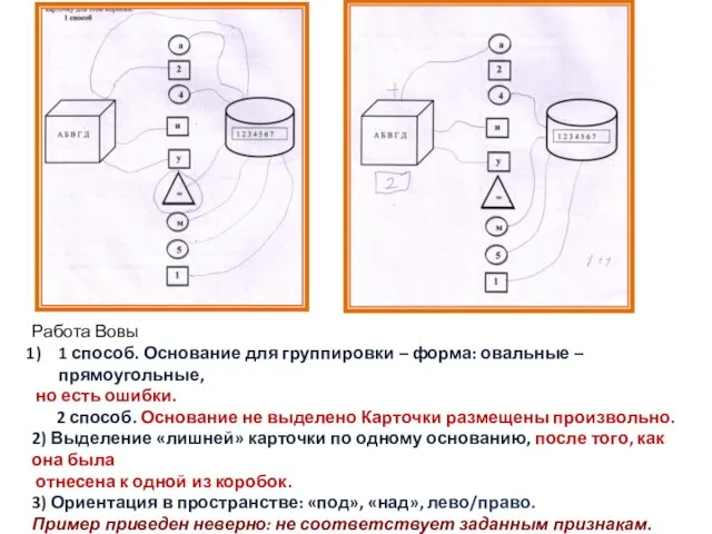 Работа Вовы 1 способ. Основание для группировки – форма: овальные –прямоугольные,