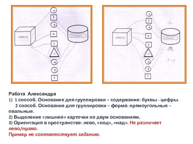 Работа Александра 1) 1 способ. Основание для группировки – содержание: буквы