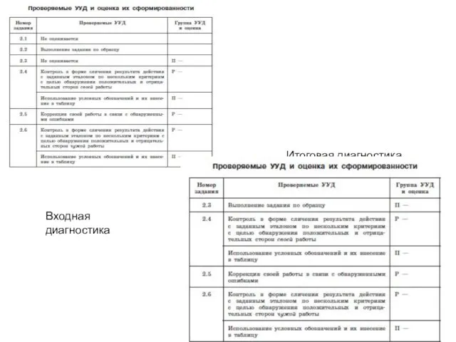 Входная диагностика Итоговая диагностика