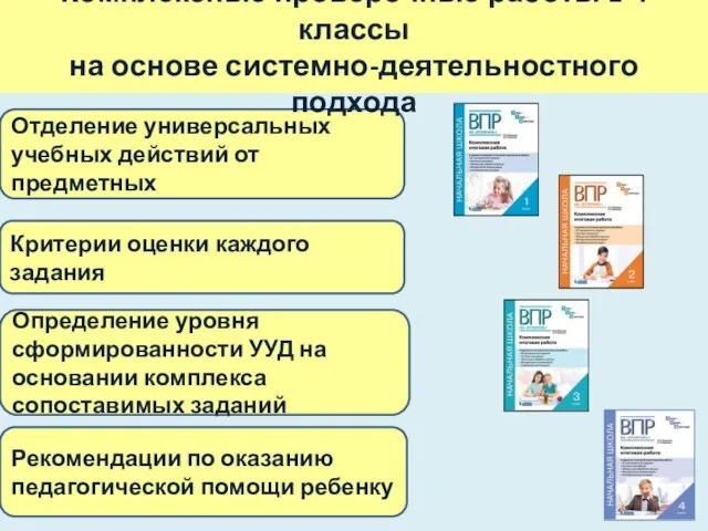 Отделение универсальных учебных действий от предметных Критерии оценки каждого задания Определение