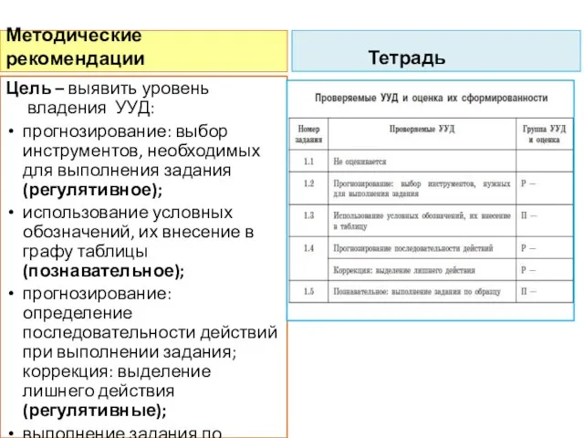 Методические рекомендации Цель – выявить уровень владения УУД: прогнозирование: выбор инструментов,